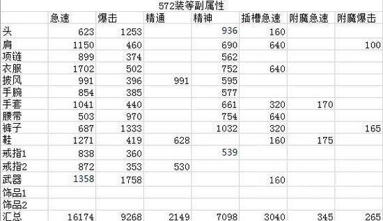 5.4PTR:输出型织雾僧可用饰品前瞻分析