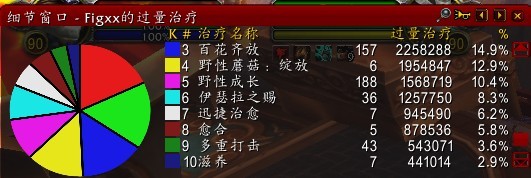 预热5.4:恢复德可用治疗饰品效果实测与分析