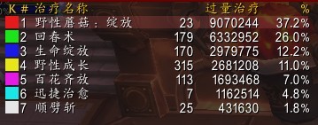 预热5.4:恢复德可用治疗饰品效果实测与分析