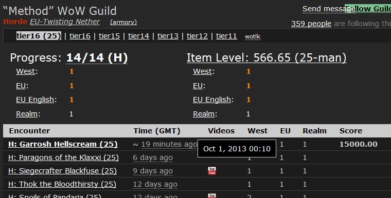 奥格瑞玛首杀落下帷幕 Method获25H加鲁什FD!