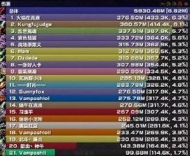 国服25人团队再添一城 一波流公会拿下H地狱吼