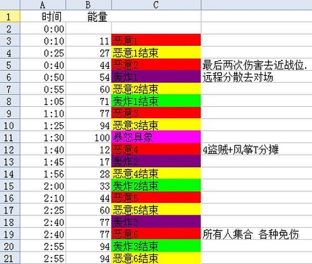 5.4决战奥格瑞玛:25H地狱咆哮战斗要点分享