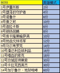 冰与火的挽歌—七煌转型首演 两大RL巅峰对决