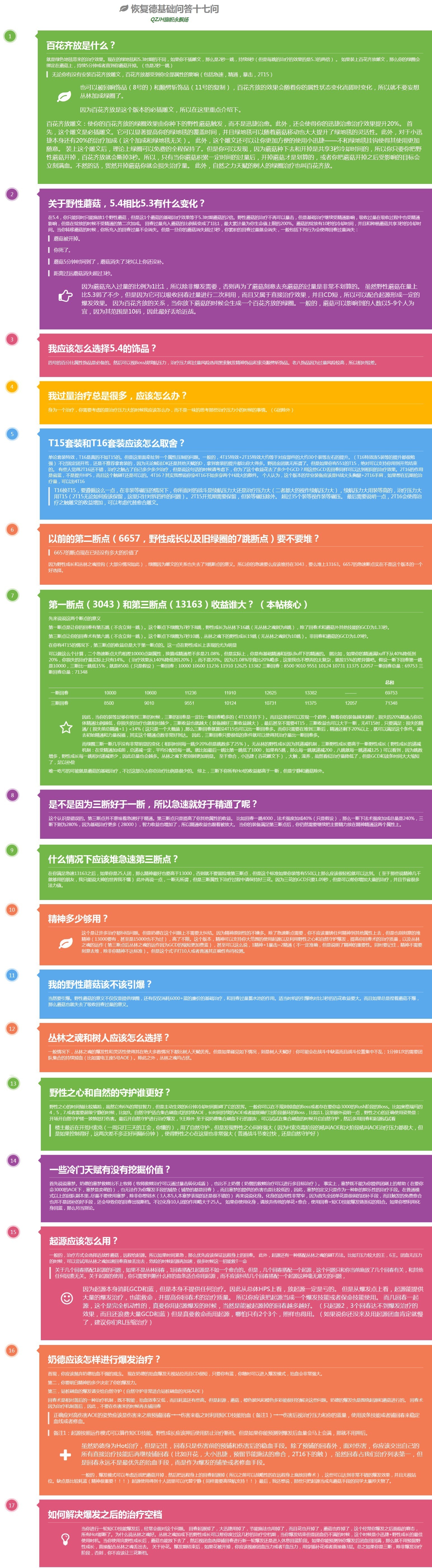 ����鿴��ͼ