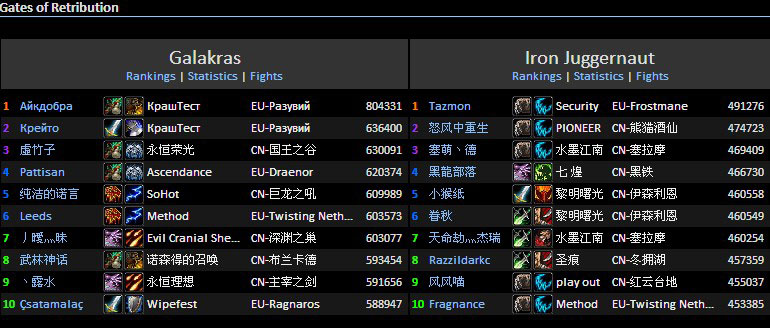 WOL最新25H榜首dps统计:术士屠榜 DK垫底