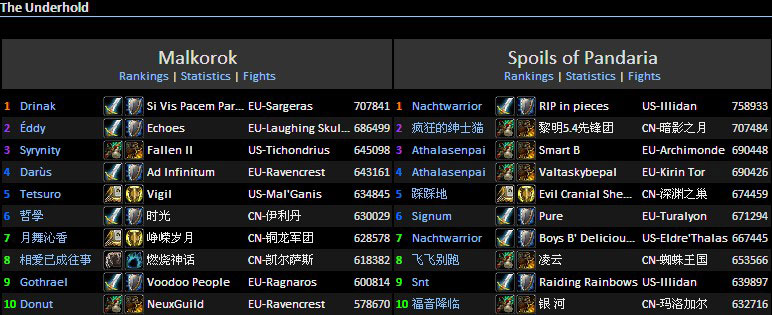 WOL最新25H榜首dps统计:术士屠榜 DK垫底