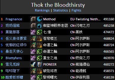 WOL最新25H榜首dps统计:术士屠榜 DK垫底